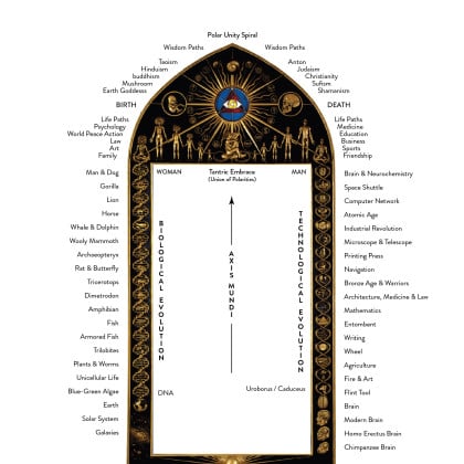 Sacred Mirrors Frame